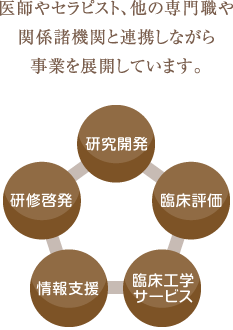 医師やセラピスト、 他の専門職や関係諸機関と 連携しながら事業を展開しています。